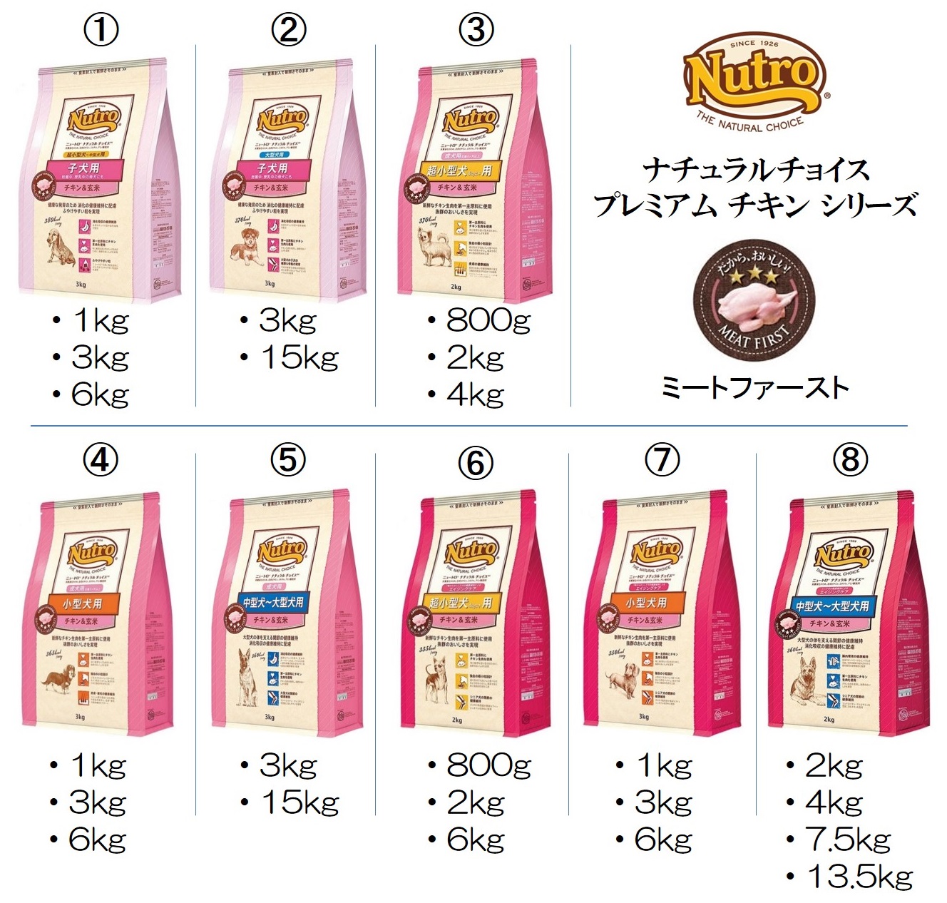 リリ様リクエストニュートロナチュラルチョイスチキン&玄米15kg